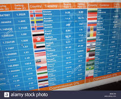 Currency Exchange Rates Forex Foreign Exchange Rates And