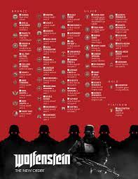 Assault on dark athena.each player will need to win 1000 matches, 10000 kills, and a number of other miscellaneous challenges (some of which. Wolfenstein The New Order Donbull Flickr