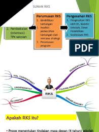 Pengertian ktsp paud, prinsip penyusunan ktsp, prosedur operasonal pengembangan ktsp, sistematika. Rkjm Ppt