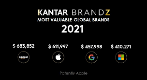 New york, (october 17, 2019) — interbrand today released its best global brands 2019 report (bestglobalbrands.com), the 20th edition of the world's first brand valuation survey, showing that apple, google, and amazon continue their success as the world's three most valuable brands worldwide. Kantar S Most Valuable Global Brands List For 2021 Was Published Today Ranking Amazon As The Top Brand Followed By Apple In Second Spot Patently Apple