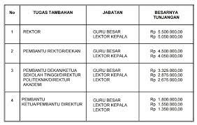 Berapa rata rata gaji arsitek di indonesia quora / 5+ cara menyembuhkan mata minus secara alami dan cepat. Gaji Dosen Pns Dan Dosen Swata Terbaru Berbagi Ilmu