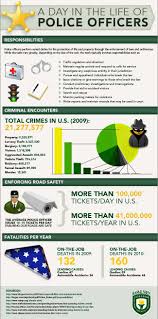 A Day In The Life Of Police Officers Police Duty Criminal Justice Major Police