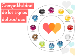 Del 21 de marzo al 20 de abril.elemento es el fuego y su astro marte / plutón. Compatibilidad De Los Signos Del Zodiaco