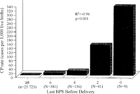 Image result for Biophysical Profile