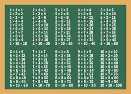 صور جدول الضرب 2021 وطرق سهلة الحفظ للطباعة clip art multiplication banner printing