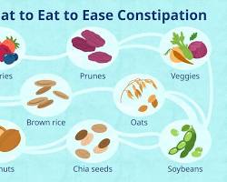 Image of diet and constipation