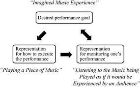 Great game for many language skills practice.also easy to prepare. Frontiers Deliberate Practice And Proposed Limits On The Effects Of Practice On The Acquisition Of Expert Performance Why The Original Definition Matters And Recommendations For Future Research Psychology