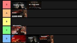 Your hub for everything related to ps4 including games, news, reviews, discussion, questions, videos, and screenshots. Elden Ring Trailer Tier List Eldenring