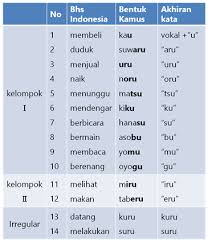Mendengarkan memahami wacana lisan berbentuk paparan atau dialog sederhana tentang hobi & wisata imtaq kompetensi dasar 1.1 mengidentifikasikan bunyi, ujaran (kata, frasa, atau kalimat). Belajar Bahasa Jepang Bab 1 25 Pdf Cara Golden