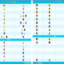 Every day, acnl hair guide and thousands of other voices read, write, and share important stories on medium. Animal Crossing New Leaf Hair Color Guide Petswall