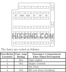 Question about 2003 ford mustang fuse box cover. 03 Mustang Gt Fuse Box Diagram Home Wiring Diagram 240v For Wiring Diagram Schematics