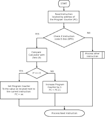 Flowchart Branch Flowchart In Word