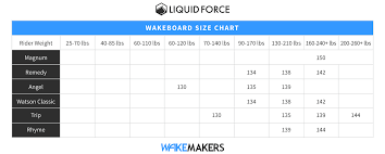 Liquid Force Wakeboards Size Chart Www Bedowntowndaytona Com