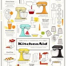 Make It Homemade With Kitchenaid Mixer Attachment Chart