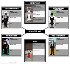 For The Scarlet Letter A Character Map Helps Students Remember Each Member Of The Novel And Their Important Teacher Guides Richard Iii Student Encouragement