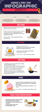 Click On The Image To View The High Definition Version Create Infographics At Http Venngage Com Cooking Techniques How To Create Infographics Cooking