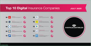 Uk insurance market provides a lot of opportunities in different financial areas. Seven Fantastic Vacation Ideas For Top Insurance Companies Top Insurance Companies Best Life Insurance Companies Insurance Company Life Insurance Companies