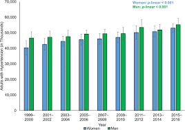 Kuala lumpur, officially the federal territory of kuala lumpur (malay: Hypertension Knowledge Awareness And Attitude Among The Hypertensive Population In Kuala Lumpur And Rural Areas In Selangor Malaysia Springerlink