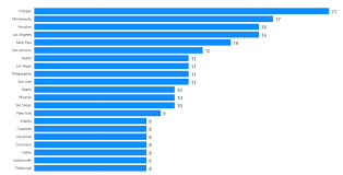 Here you will find a overview about all locations for kaiser. Number Of Target Stores In Usa 2021 Store Location Analysis