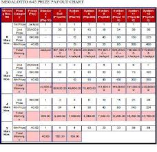 Philippine Lotto Prize Payout Chart Philippine Lotto Prize