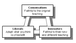 Sects Of Islam