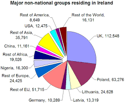 demographics of the republic of ireland wikipedia