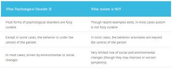 Asd is four times more prevalent in boys than girls.1 in the uk, 1 in 100 people are considered to be on the autistic. Is Autism A Psychological Disorder Asd And Mental Disorder