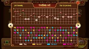 29/5 Cung Gì