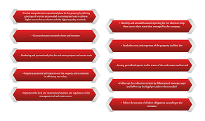Check spelling or type a new query. Property Management Citadel Real Estate