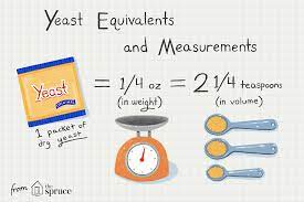 Equivalents Of Different Yeast Varieties