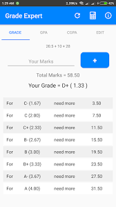Gpa stands for grade point average, and it is the average of the grades obtained by a student in a semester or simply a term of studies in various courses what is the difference between gpa and cgpa? Grade Expert Cgpa Gpa By Faiqa Studio Google Play United States Searchman App Data Information