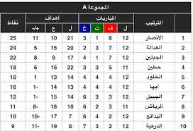 We did not find results for: Ù†Ø§Ø¯ÙŠ Ø§Ù„Ø±ÙŠØ§Ø¶ Ø§Ù„Ø³Ø¹ÙˆØ¯ÙŠ ØªØ±ØªÙŠØ¨ Ø¯ÙˆØ±ÙŠ Ø§Ù„Ø¯Ø±Ø¬Ø© Ø§Ù„Ø«Ø§Ù†ÙŠØ© Ø¨Ø¹Ø¯ Ù†Ù‡Ø§ÙŠØ© Ø§Ù„Ø¬ÙˆÙ„Ø© 12 Facebook
