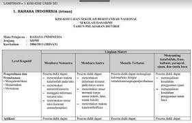 Jun 05, 2019 · kumpulan soal usbn smp 2019 semua mapel. Kisi Kisi Soal Bahasa Inggris Sd Ktsp 2006 Jawabanku Id