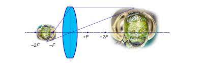 Lensmaker S Equation Calculator Photometry Light Online Unit Converters