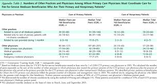 17 comprehensive statin conversion dose chart