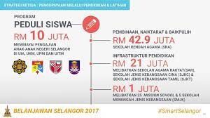 Peduli siswa (pinjaman boleh ubah dalam negara). Program Khas Peduli Siswa