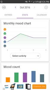 How To Track Your Moods Themanicfairy
