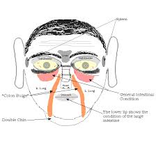 Facial Diagnosis