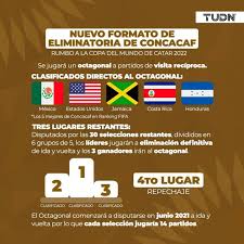 Calendario eliminatorias concacaf qatar 2022 partidos de eliminatoria concacaf 2022 para la actual eliminatoria mundialista para asistir a qatar 2022, concacaf ha dividido a las. Eliminatorias De Concacaf Copa 2022