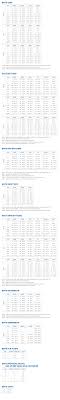 Aeropostale Polo Shirt Size Chart Prism Contractors