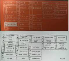 Where is the fuse for the cigarette lighter and obdii port on a 2009 chevy express 1500 cargo van. Nissan Elgrand Fuse Box Wiring Diagram And Craft Tendency Craft Tendency Worldwideitaly It