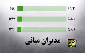 نامه نيوز | نامه نیوز