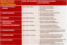 Diarsipkan dari versi asli tanggal 23 oktober 2013. Laman Web Rasmi Sib Bandaraya Kota Kinabalu Sabah