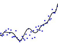 A New Interactive Interface For Learning R Online For Free Interactive Online Learning Learning