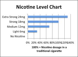 how much nicotine is in a cigarette and a pack