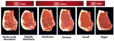 Grading Meat With The Usda Meat Grading System Clover Meadows Beef Beef Wagyu Beef Wagyu Kobe Beef