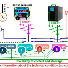 PDF) Issues Related to Power Supply Reliability in Integrated Electronic  Security Systems Operated in Buildings and Vast Areas