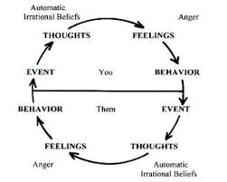 Tool 3 Developing An Internal Locus Of Control Emotional Resilience Thoughts And Feelings Cognitive Behavioral Therapy