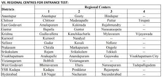 The common entrance test is a state level entrance test which is held on behalf of andhra pradesh state council of higher education (apsche). Ap Eapcet 2021 Exam Date Ap Eapcet Notification 2021 Ap Eapcet Notification Released Https Sche Ap Gov In Eamcet Eamcethomepages Home Aspx Manabadi
