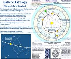 Galactic Astrology Galactic Heliocentric Astrology Galactic Heliocentric Astrology Based Upon Golden Ratio John Harris Prov Galactic Astrology Galactic Center